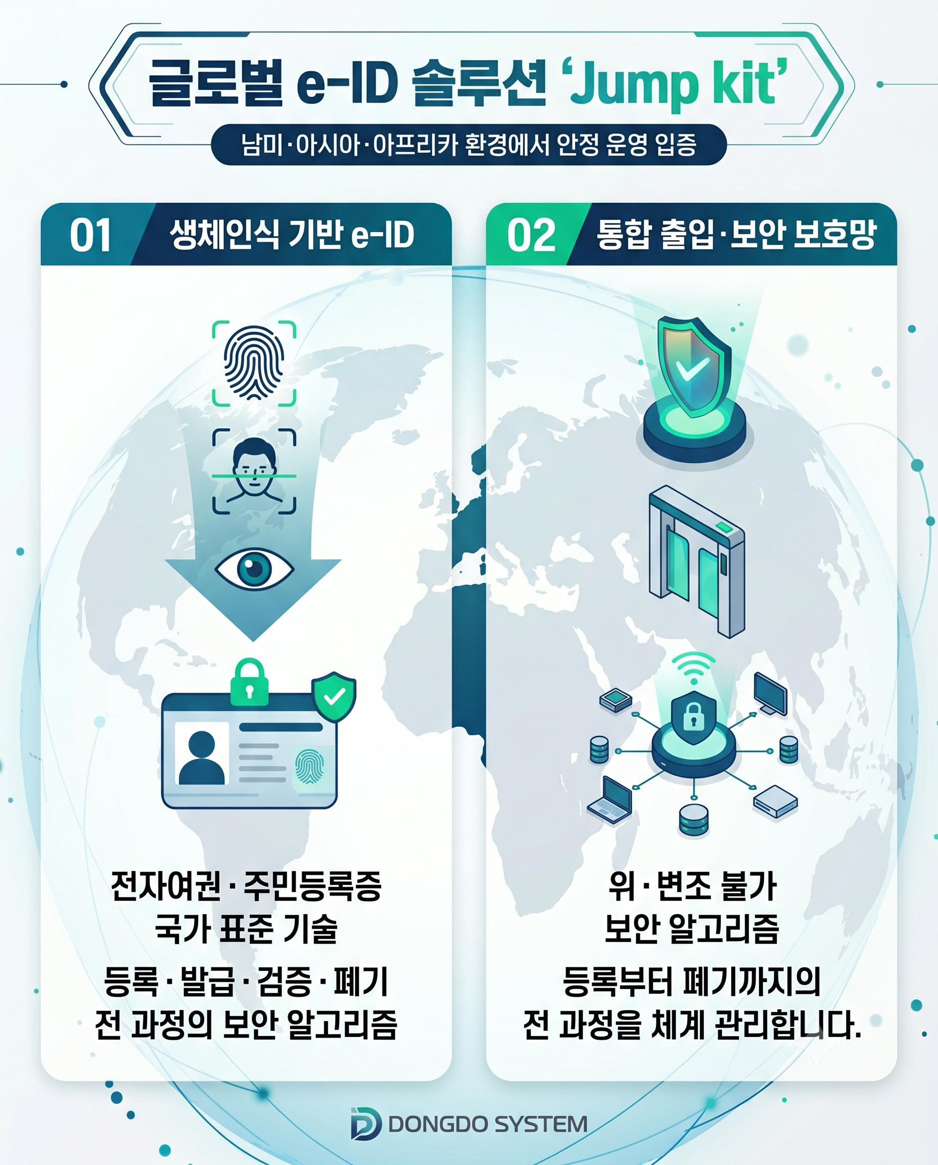 신분증 ID Card 사업