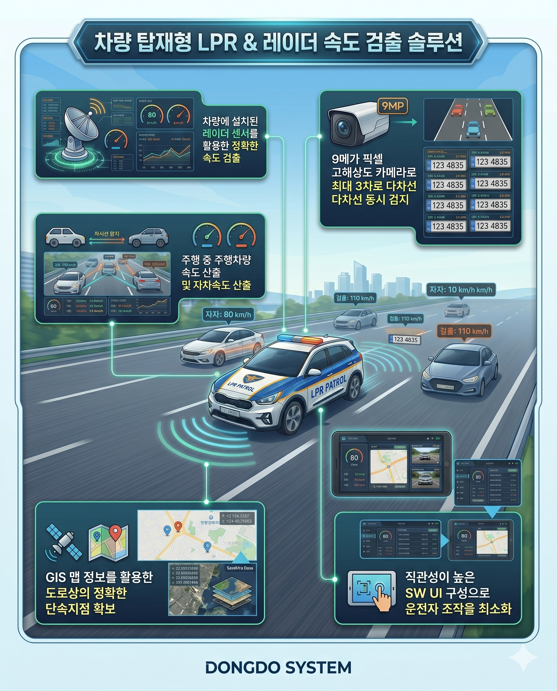 다차선 LPR 시스템